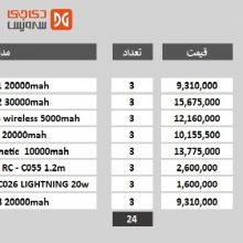 سبد پاوربانک ریمکس